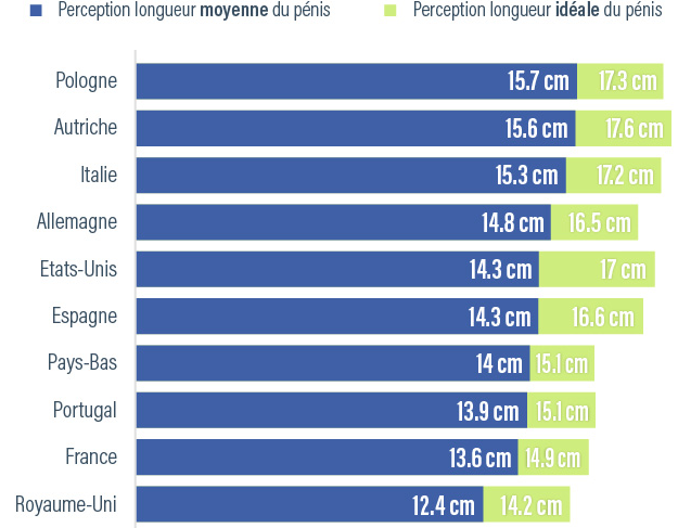 Taille normal d un zizi