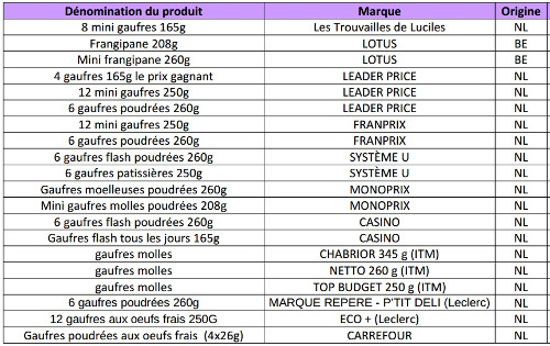 Liste des produits retirés pour contamination au fipronil