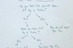 Grippe ou simple rhume : cet algorithme vous aide à savoir