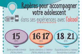 Alcool et adolescents : des repères pour une consommation responsable
