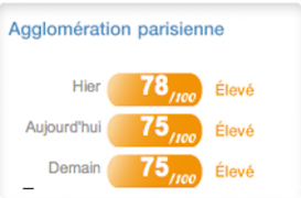 La pollution fait perdre  8 à 12 mois d'espérance de vie aux parisiens
