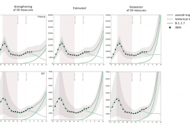 Epidémie de Covid-19 : les scénarios inquiétants de l'INSERM
