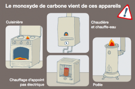 Monoxyde de carbone : l'INPES alerte sur ce danger sournois